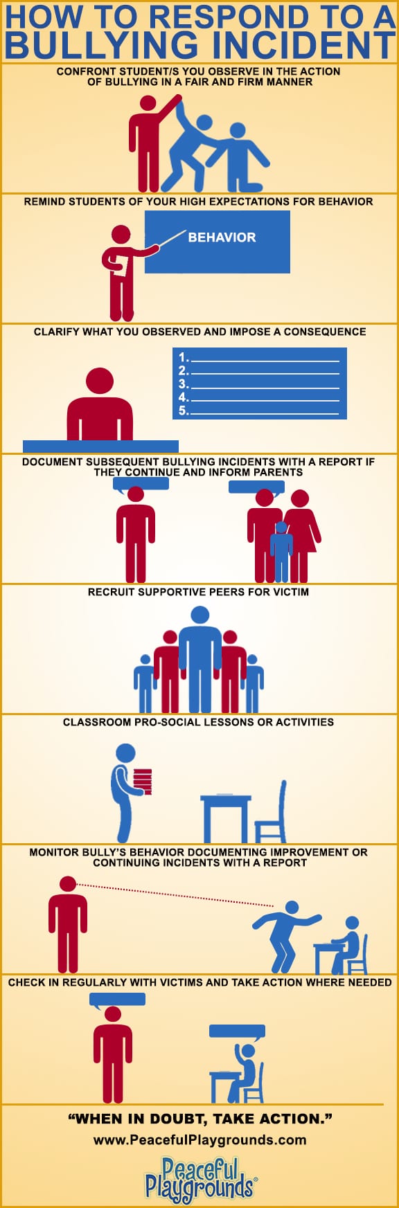 How Schools Should React to Reports of Bullying